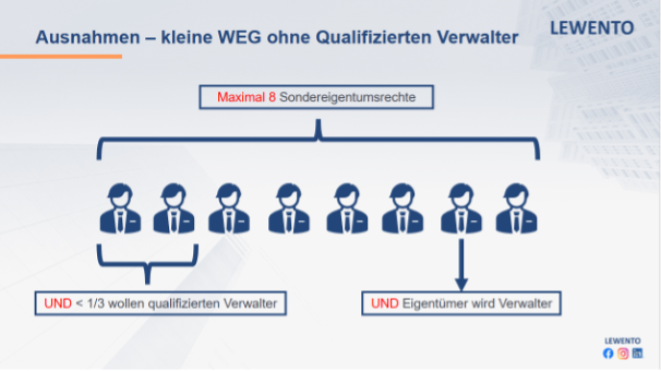 Bild für Schon zertifiziert? Der zertifizierte Verwalter nach § 26a WEG